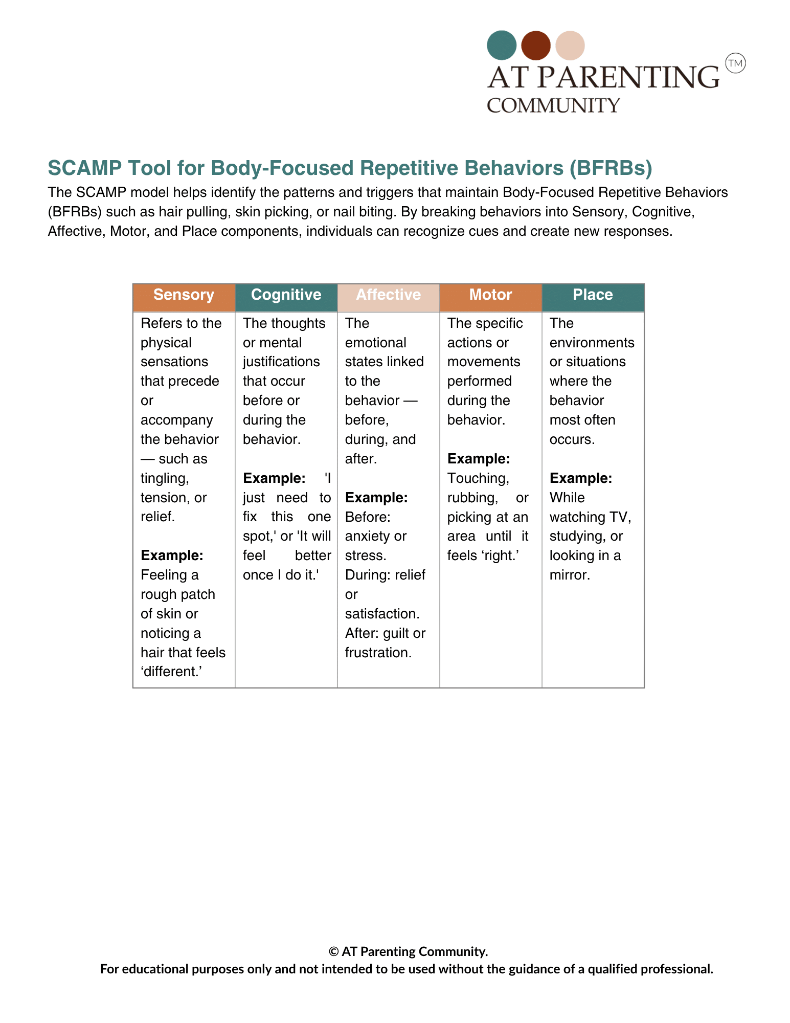 Scamp Model SCAMP_Tool_BFRB.pdf | AT Parenting Community